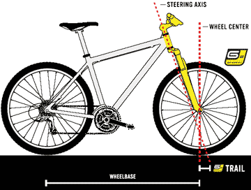 Gary fisher outlet genesis geometry