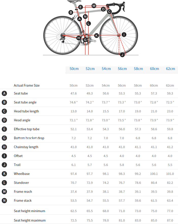 madone geometry