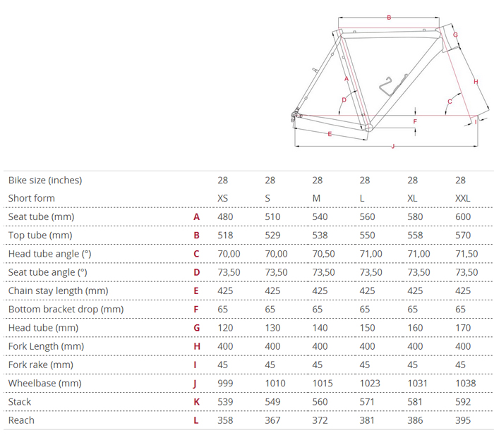 focus mares ax 2.0 2015