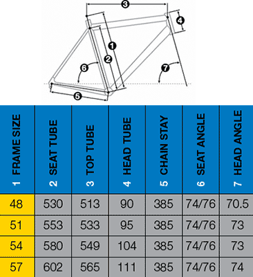 orbea ordu price