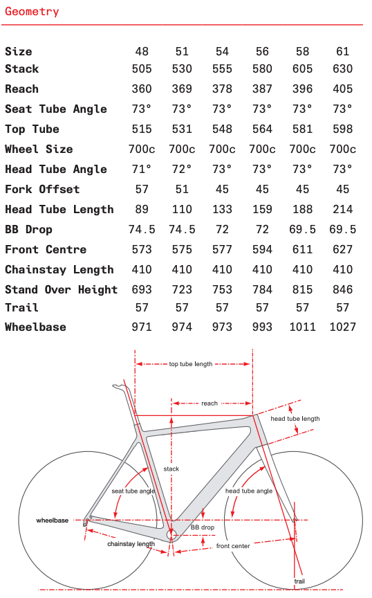 cervelo s3 size guide height