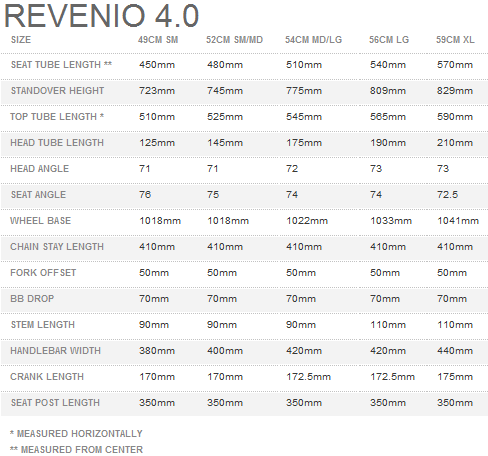 raleigh revenio 4.0