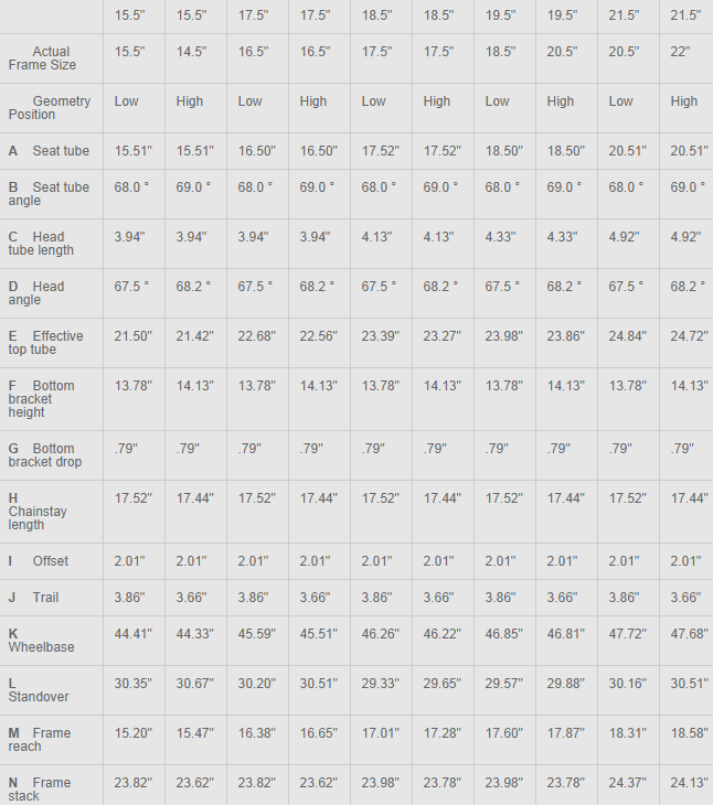 trek remedy 7 2015 specs