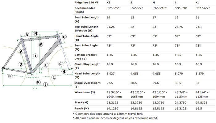 lynskey mt 27.5 geometry