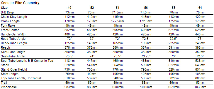 specialized secteur size guide