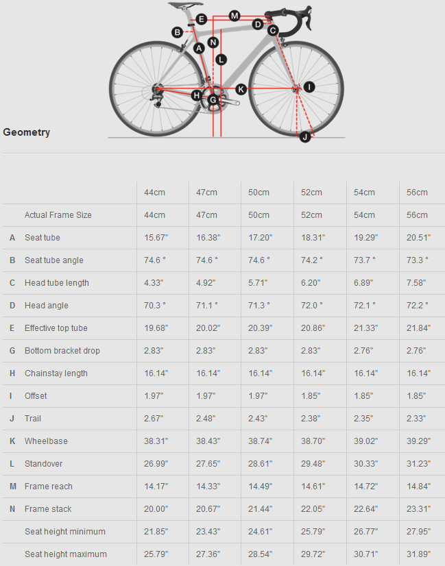 trek silque slx