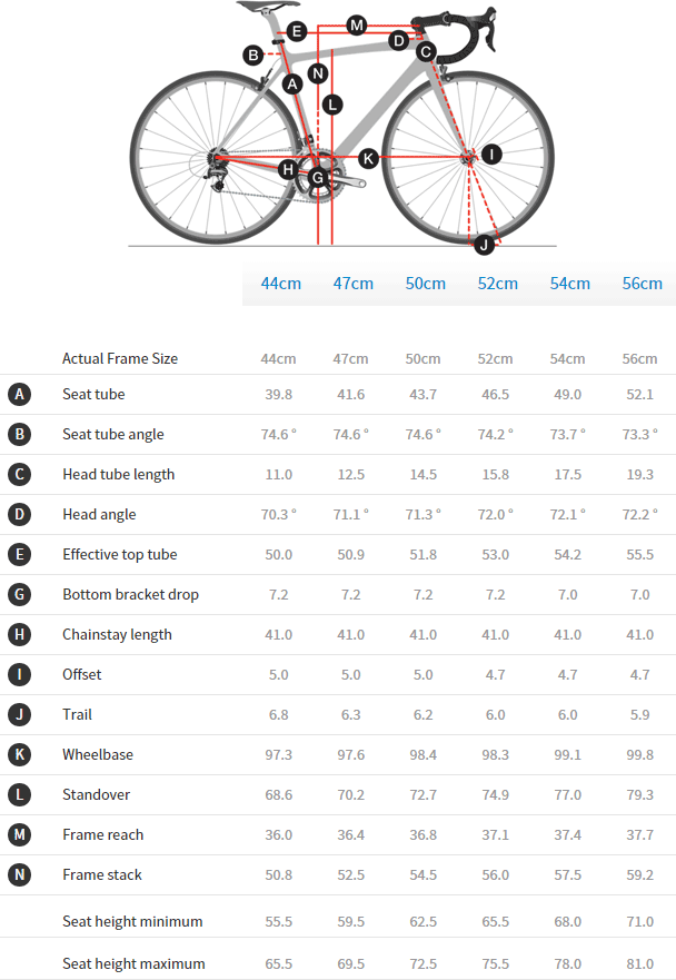 trek silque slx