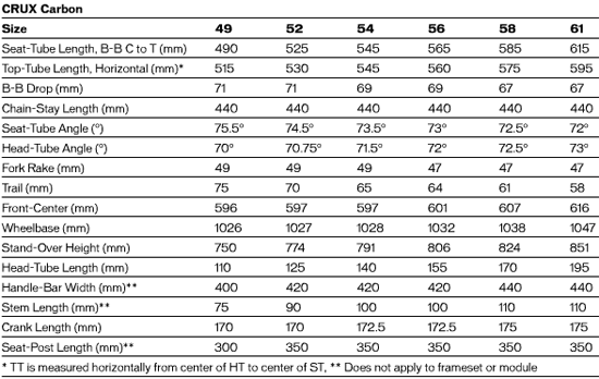 Specialized crux shop size guide