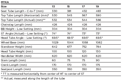 specialized myka size chart