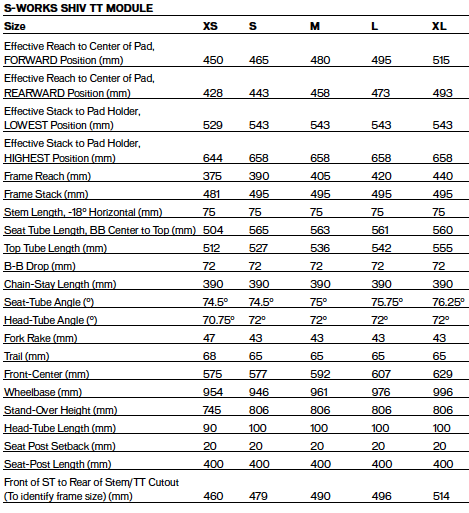 specialized shiv sizing