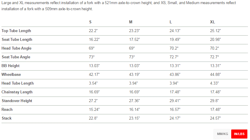 Santa cruz superlight size chart new arrivals