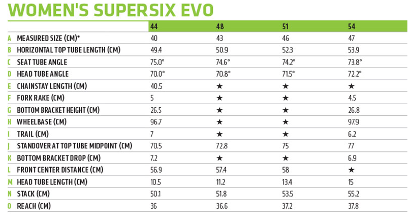 cannondale supersix evo sizing