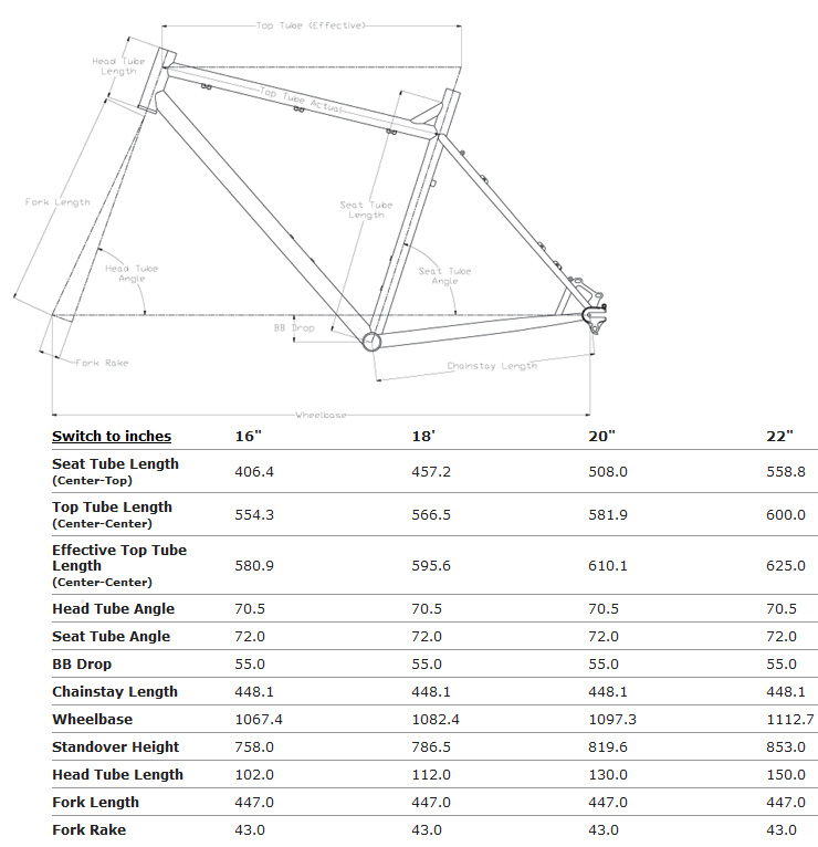 surly pugsley geometry