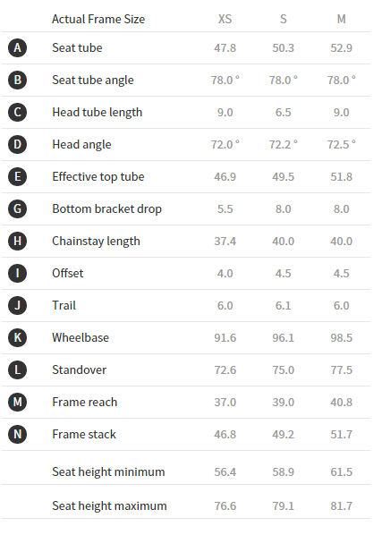 Trek superfly size clearance chart