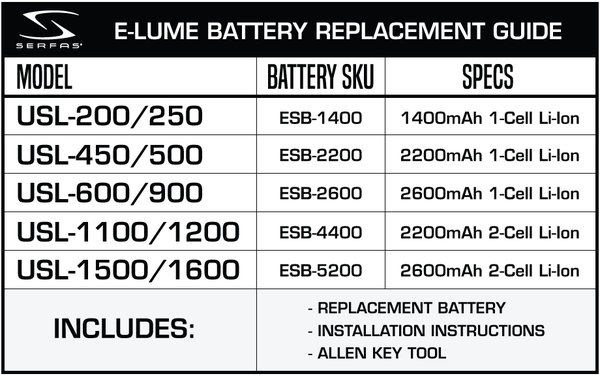 Serfas bike light battery replacement sale