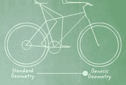 Gary Fisher Bike School! - www 
