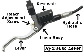 adjusting hydraulic disc brakes