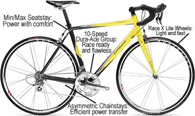 2007 lemond hot sale buenos aires