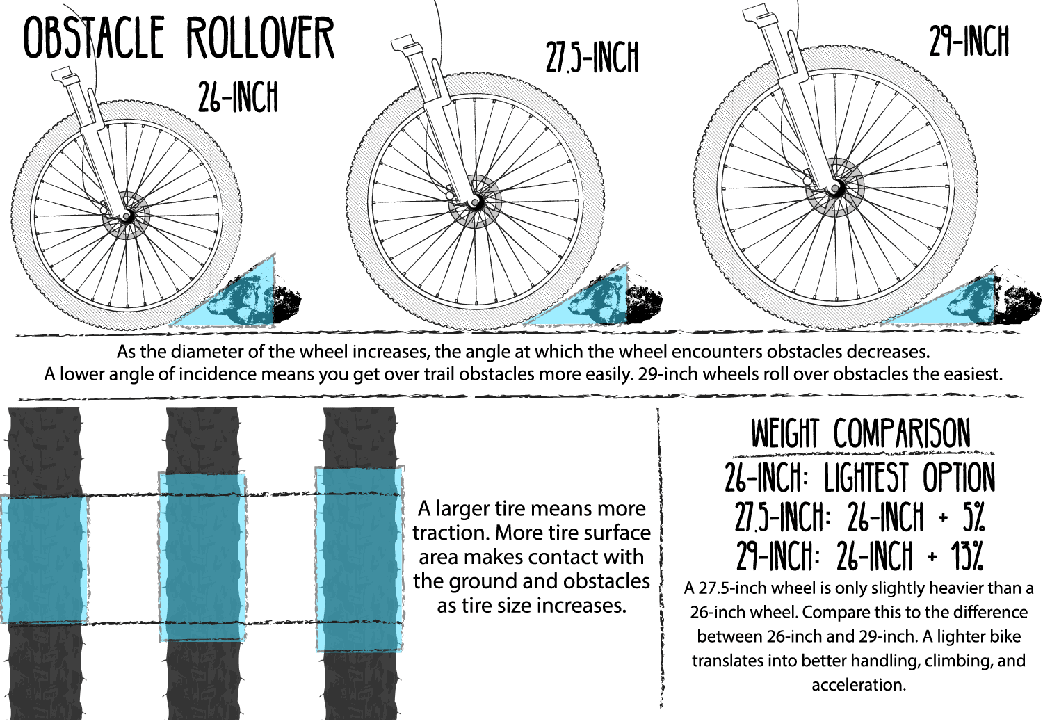 measuring bike wheel size