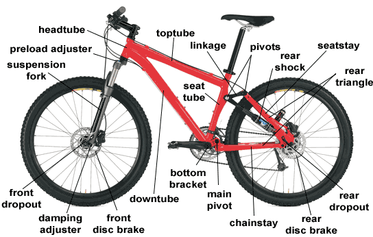 dual suspension specialized