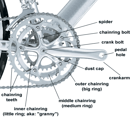 parts of a crankset