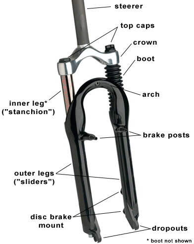 standard mtb fork