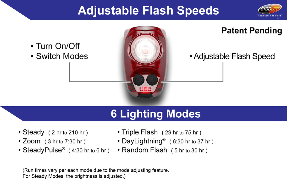 Cygolite Hotshot Pro 200 Tail Light - Harley's Bicycles