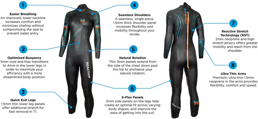 Blueseventy Reaction Full Suit - Western Cycle Source for Sports