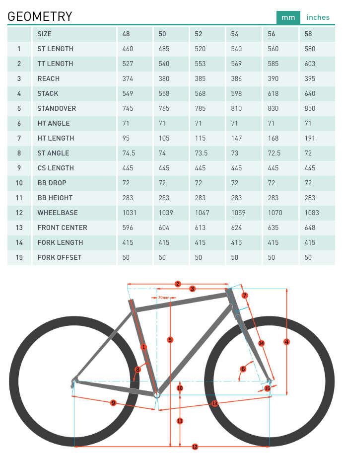 kona sutra specs