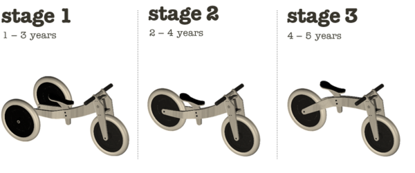 wishbone bike 3 in 1 original