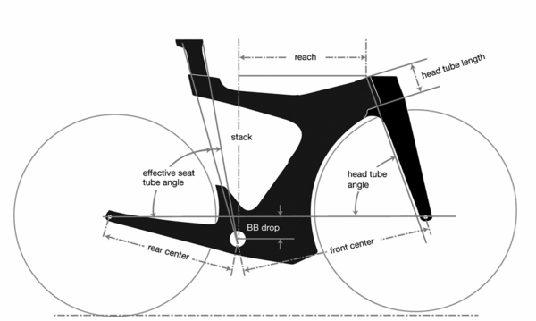 Cervelo p5x size chart sale