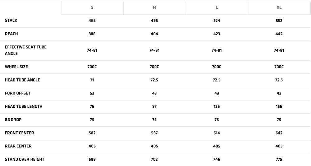 Cervelo p5x size chart sale