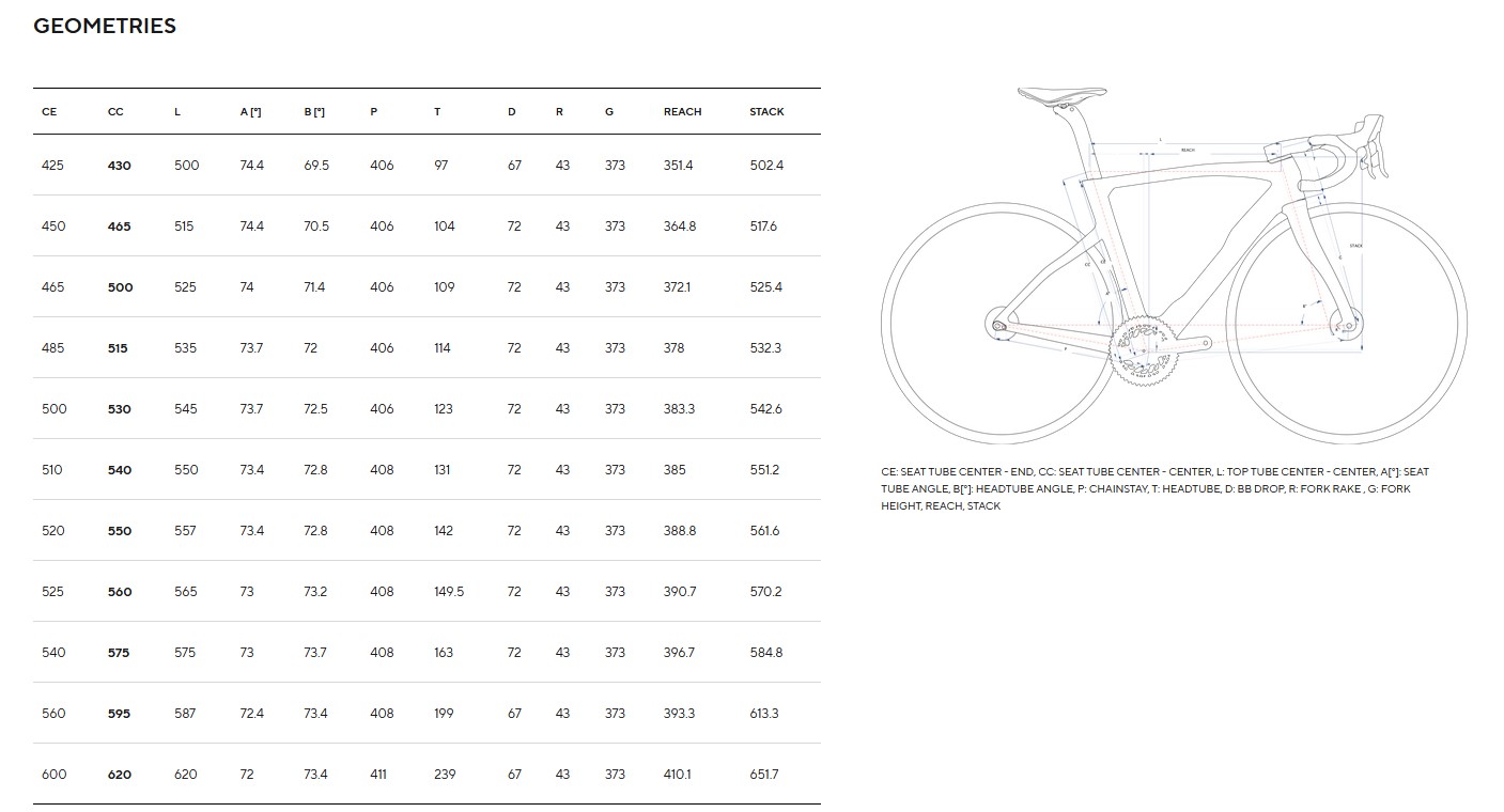 Pinarello Dogma F Super Record EPS - Conte's Bike Shop | Since 1957