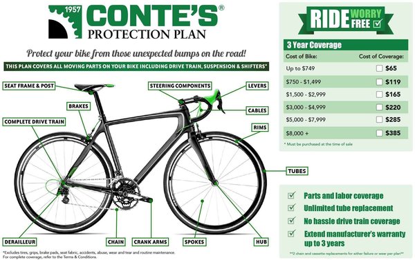 cost of a bicycle