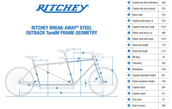 Ritchey breakaway tandem online