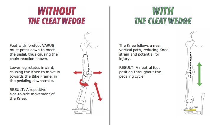 cleat angle cycling
