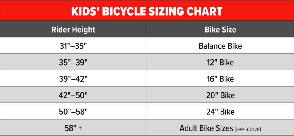 24 Kids' Bikes in Kids' Bikes by Size 