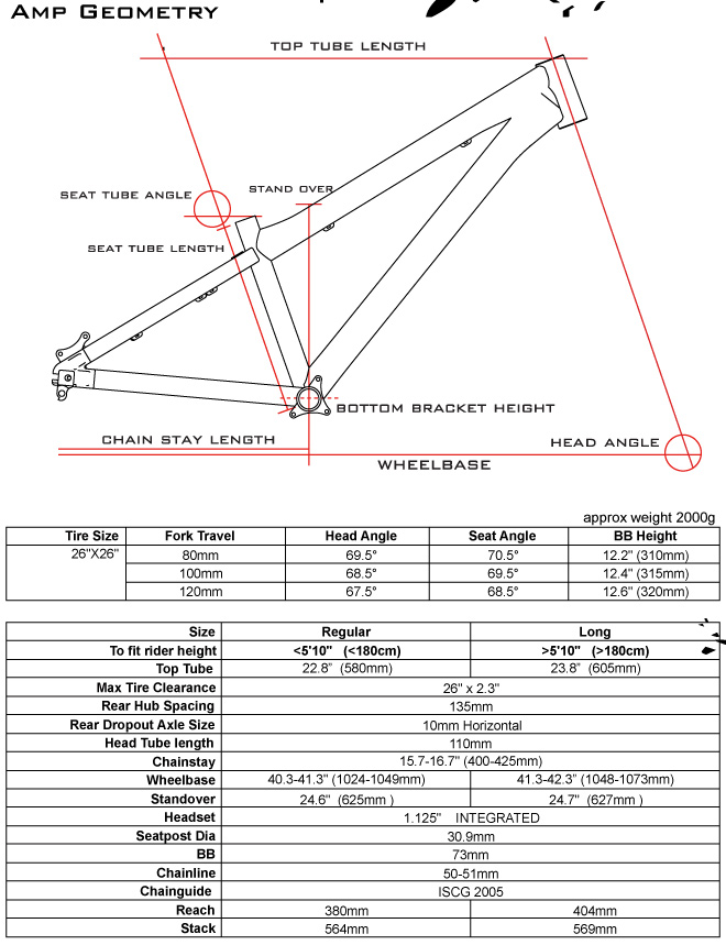 specialized p3 geometry