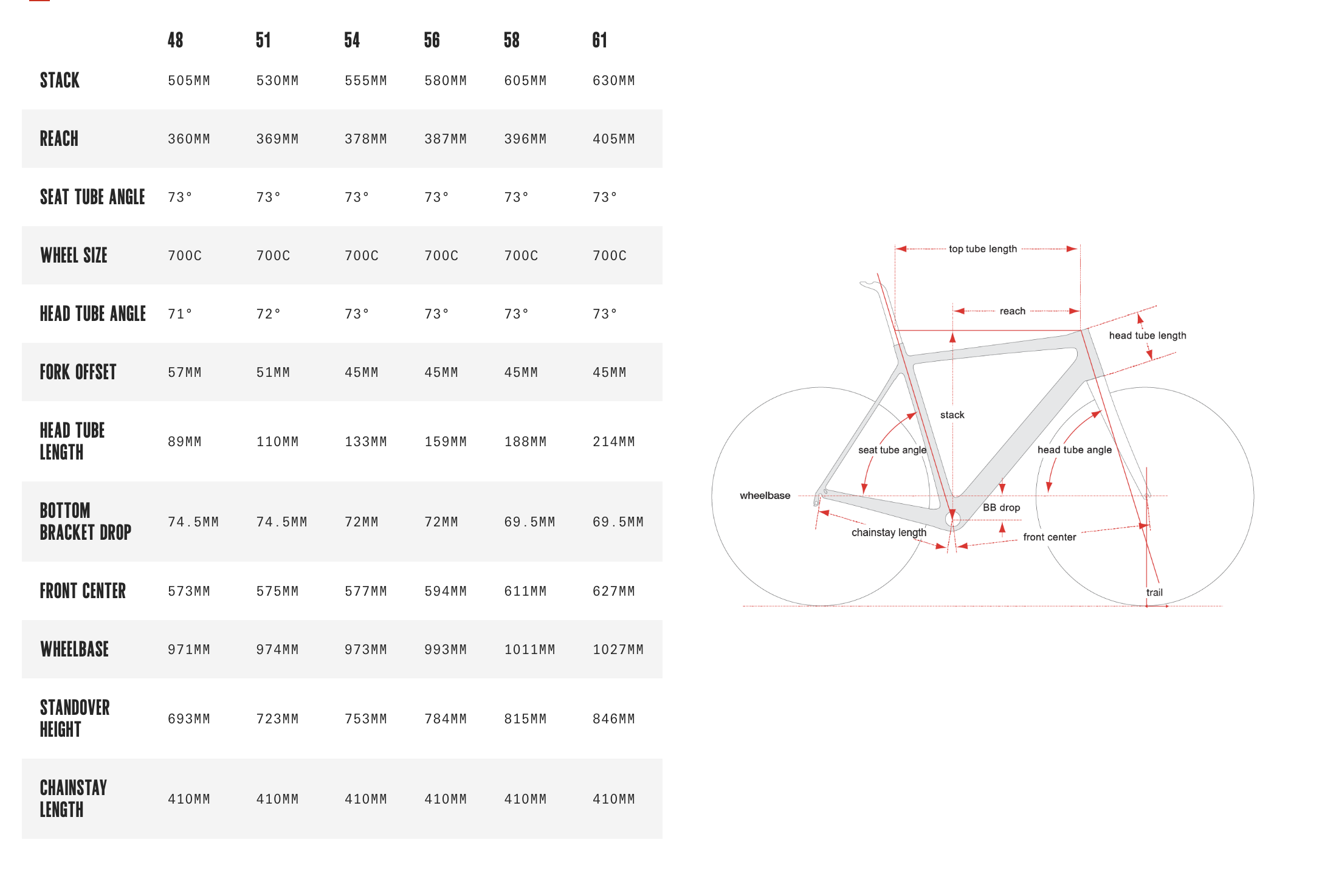 cervelo r2 specs