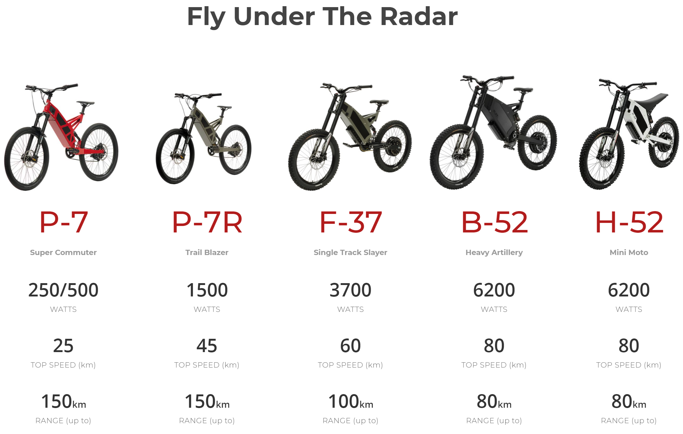 electric bike mph