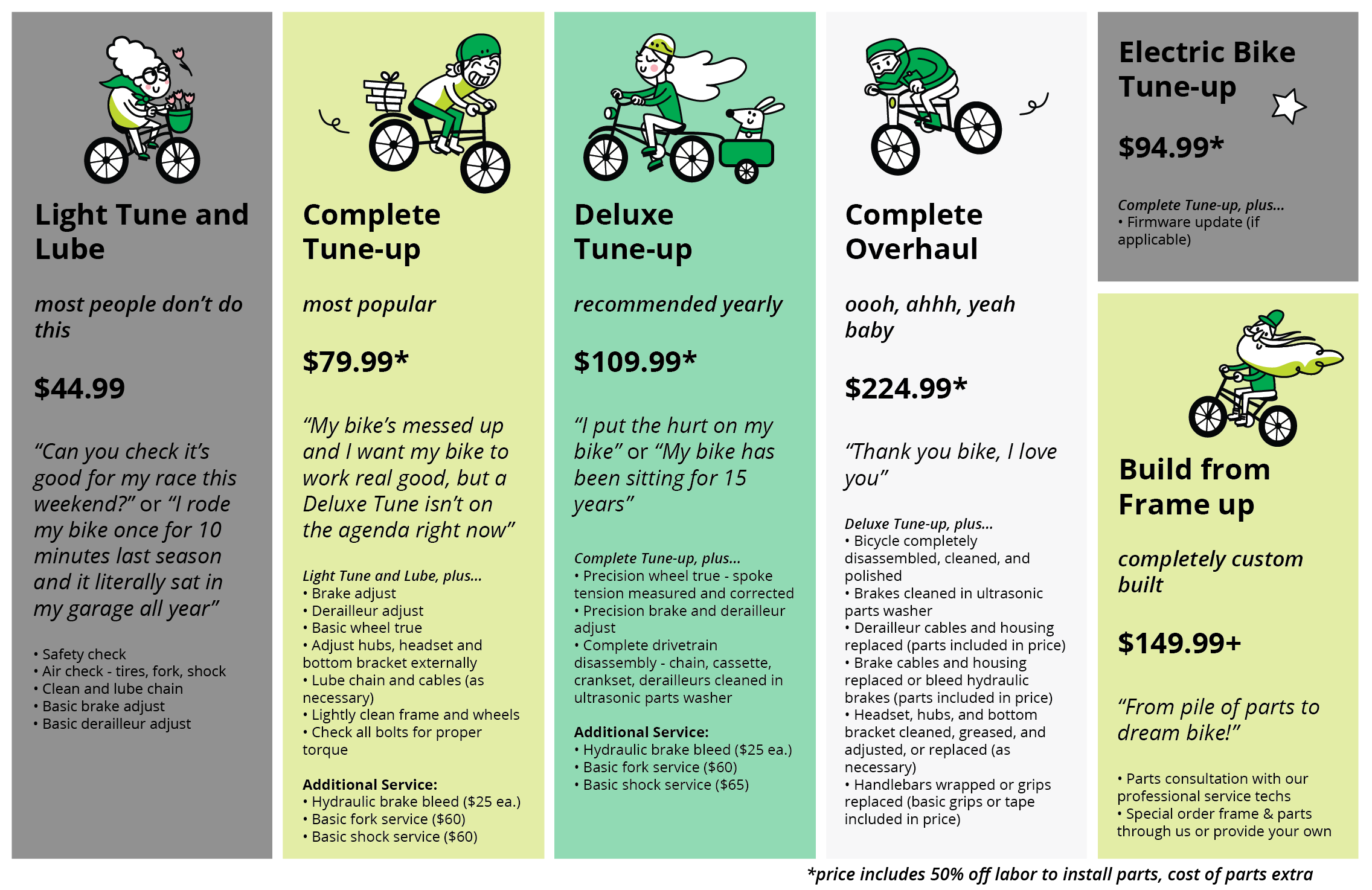 full bike tune up cost