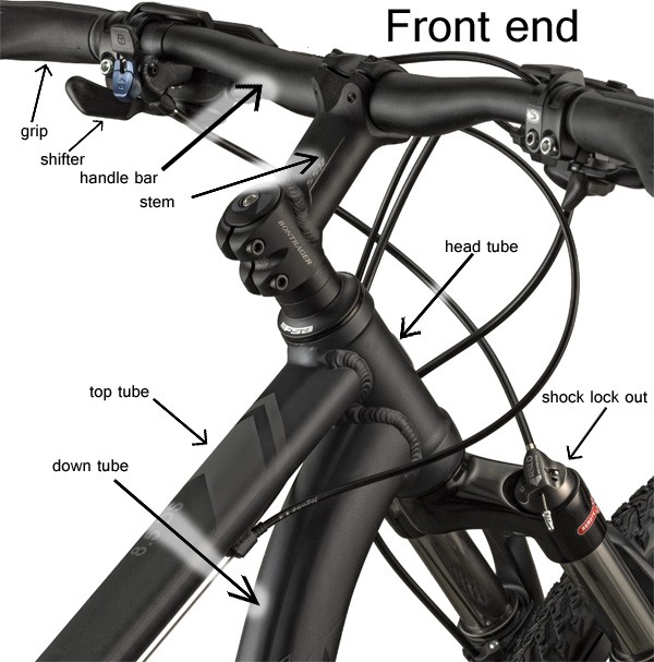 bicycle handlebar parts